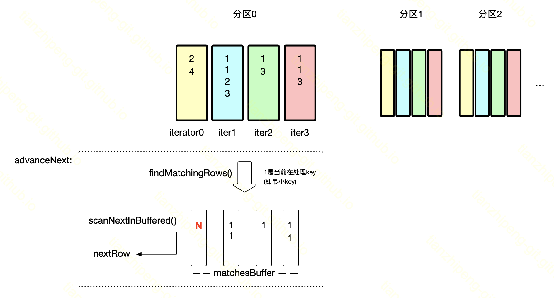 JoinExec的迭代器