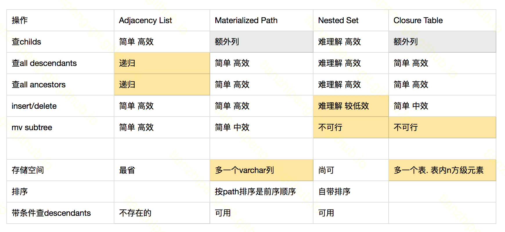 antd 表格内（Table）Checkbox树形数据展示,以及树形数据操作（自己实现TreeCheckbox） - Codesandbox